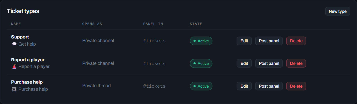 The Ticket types list, with Edit, Post panel and Delete next to each type